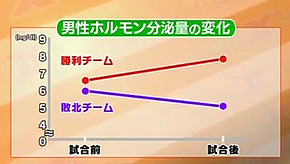 ユタ大学の実験