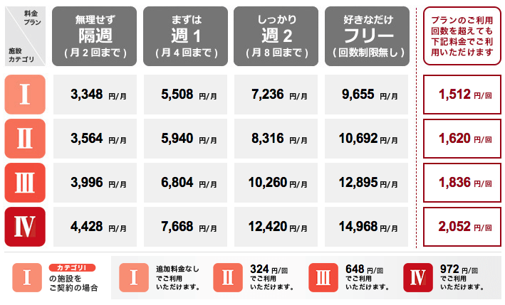 コナミスポーツクラブ料金