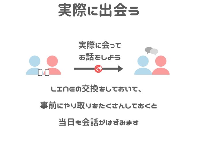 実際に会う