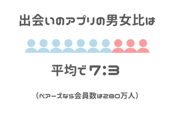 出会い系アプリの利用者