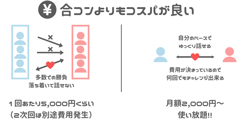 合コンよりもコスパがいい