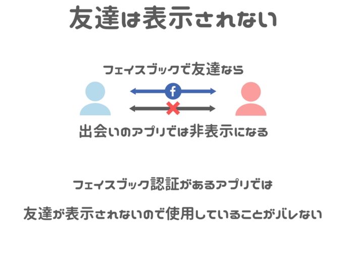 フェイスブックの友達は表示されない