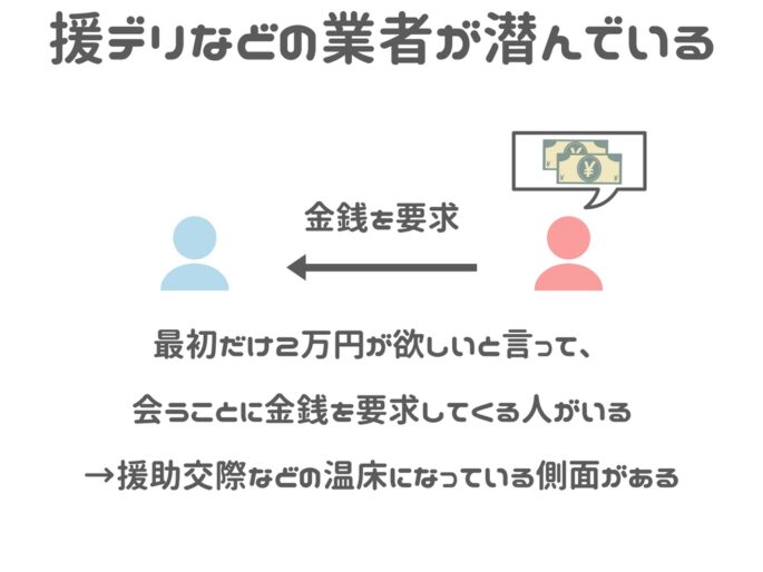 出会い系に潜んでいる業者