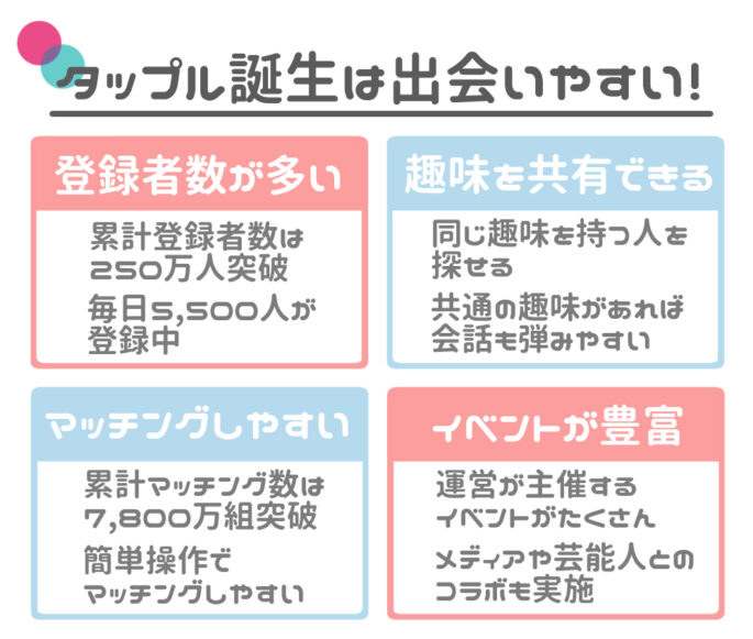 タップル 出会いやすい
