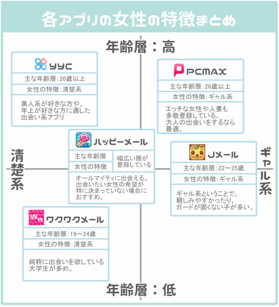 アプリごとの女性の特徴