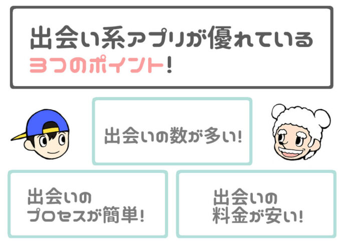 出会い系アプリが優れている3つのポイント