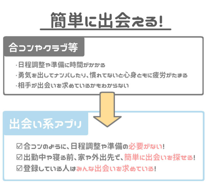 出会い系アプリなら簡単に出会える