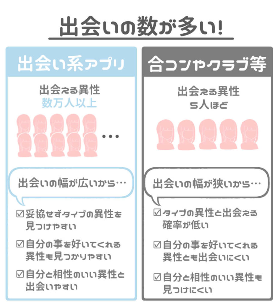 出会い系アプリは出会いの数が多い