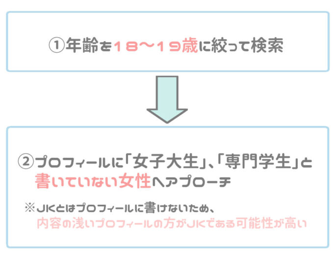 出会い系アプリでのJKの探し方