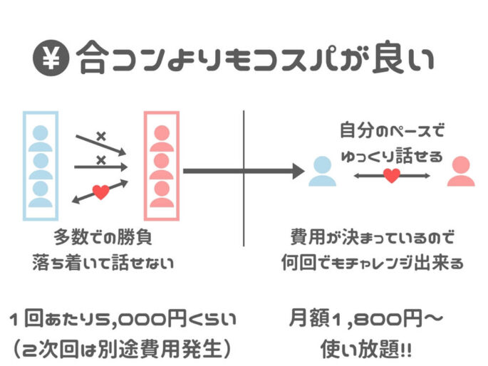 合コンよりもコスパがいい