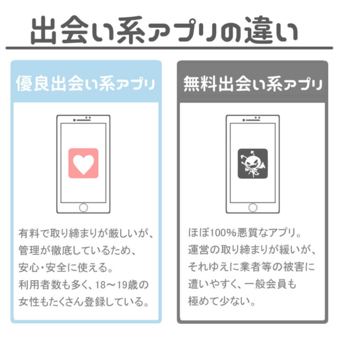 出会い系アプリの違い