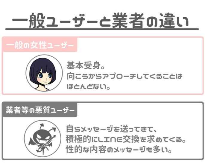 一般ユーザーと業者の違い