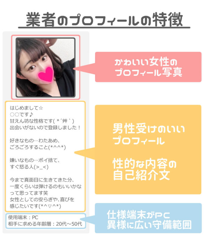 業者のプロフィールの特徴