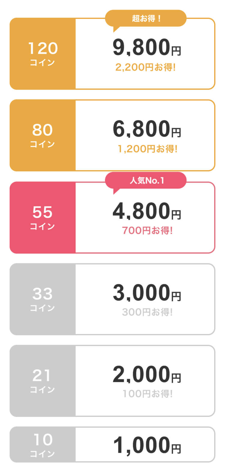 Ravitコイン料金