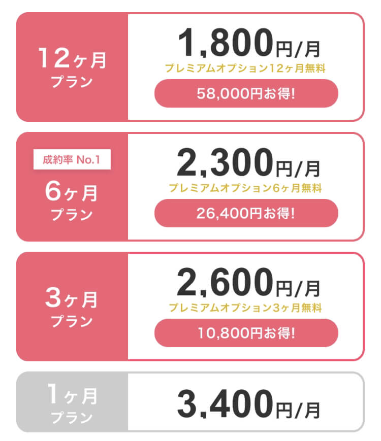 Ravit料金