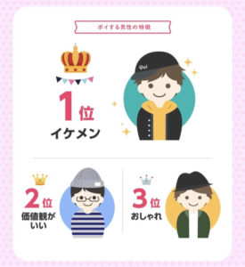 Poiboy ポイされやすい男性