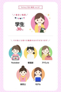 Poiboy 女性の職業
