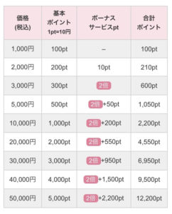 イククル 料金体系 WEB版