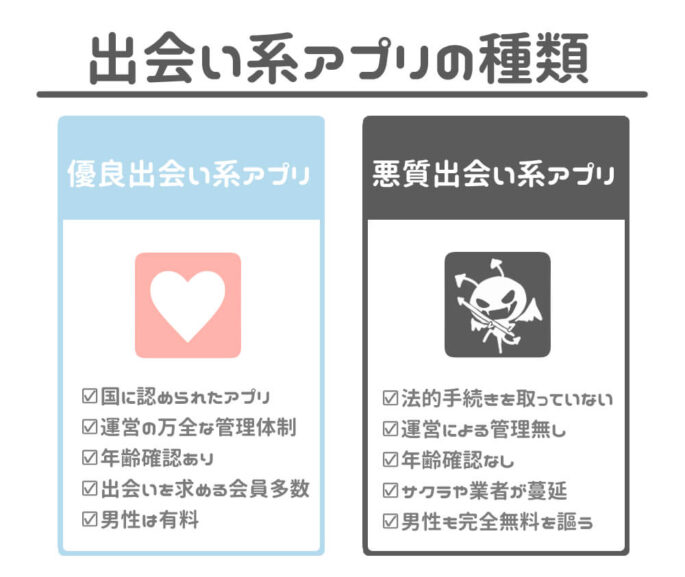 優良出会い系アプリと悪質出会い系アプリ